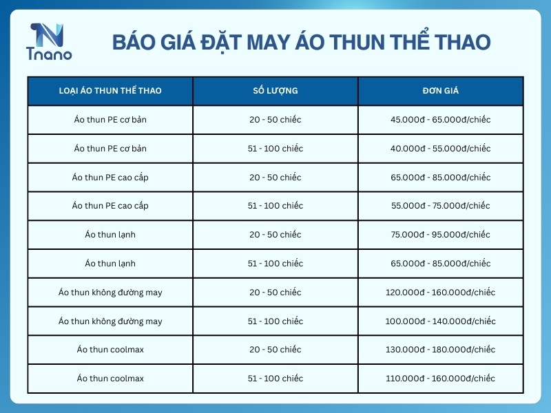 Đặt may áo thun thể thao giá bao nhiêu?