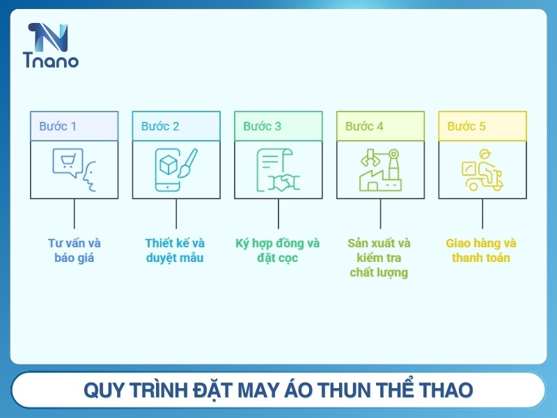 Quy trình đặt may áo thun thể thao tại Datmay.net