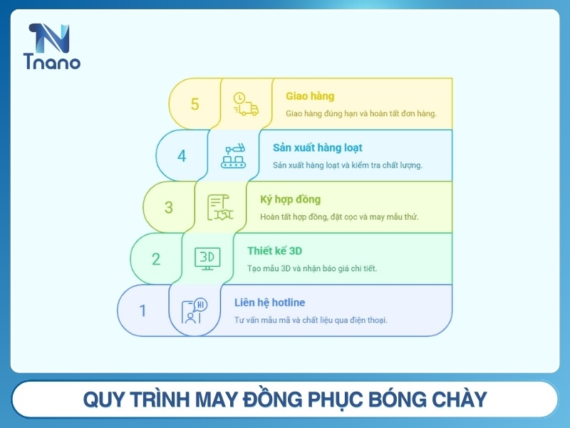 Quy trình may đồng phục bóng chày