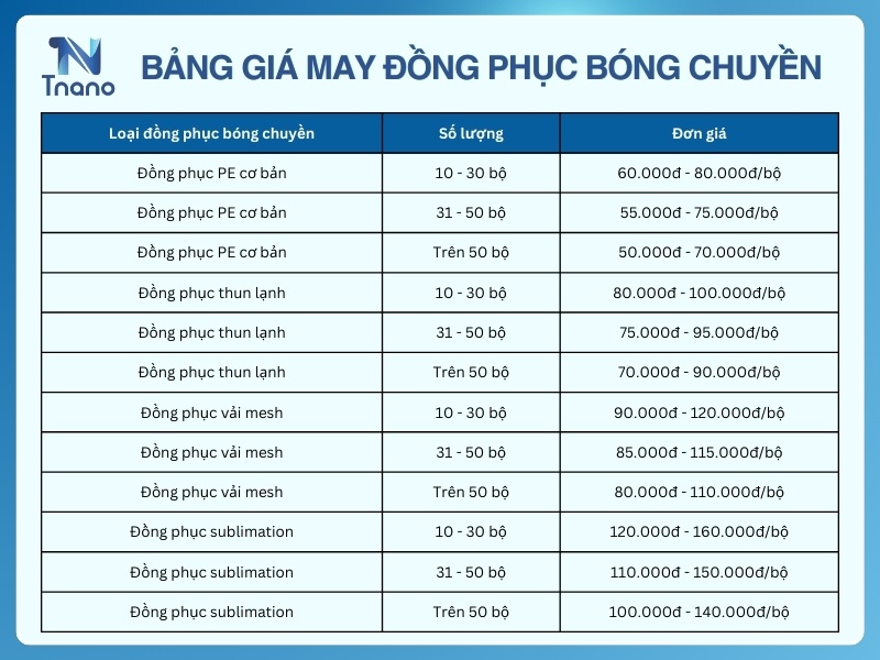 Bảng giá may đồng phục bóng chuyền tại Datmay.net