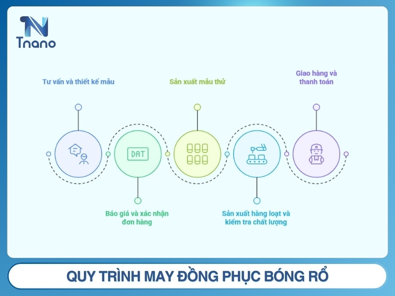Quy trình may đồng phục bóng rổ