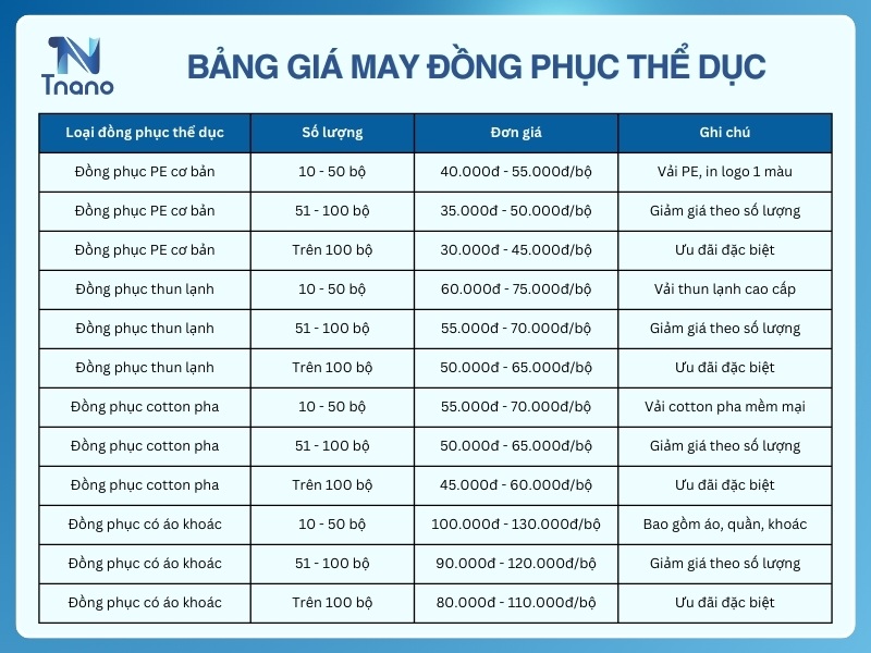 Bảng giá may đồng phục thể dục mới nhất