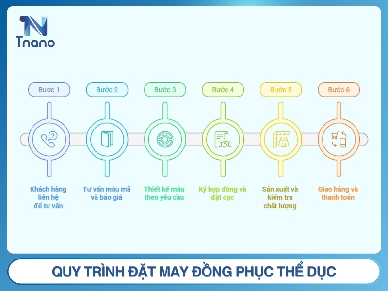 Quy trình đặt may đồng phục thể dục theo yêu cầu