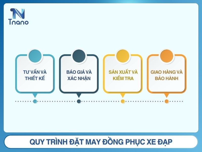Quy trình 4 bước đặt may đồng phục xe đạp tại Datmay.net