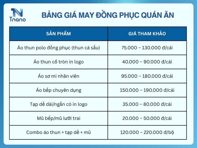 Bảng giá may đồng phục quán ăn tại Datmay.net