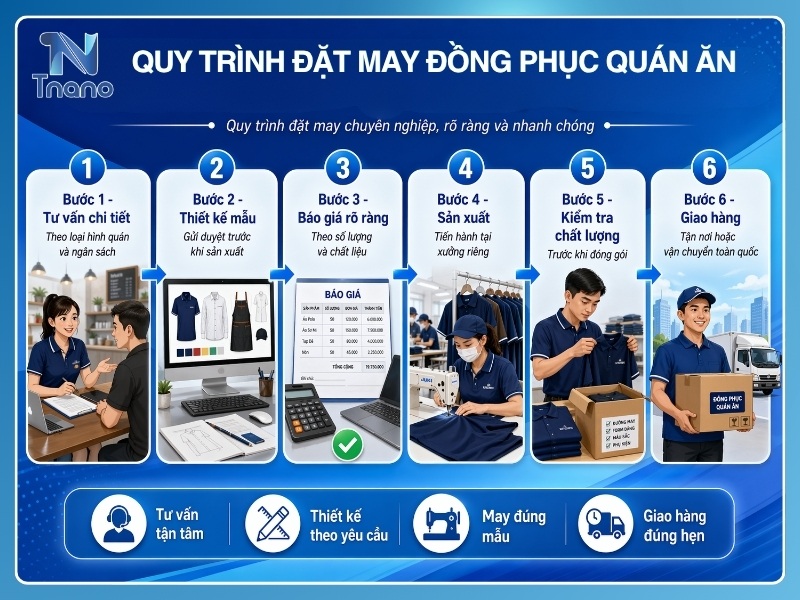 quy trình may đồng phục quán ăn