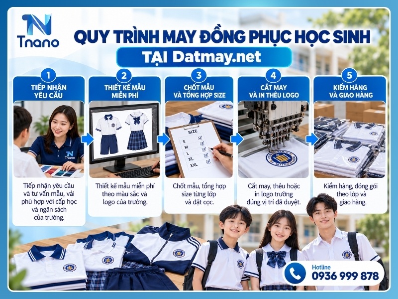 Quy trình may đồng phục học sinh tại Datmay.net